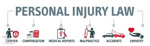 Personal Injury Lawsuit Timeline